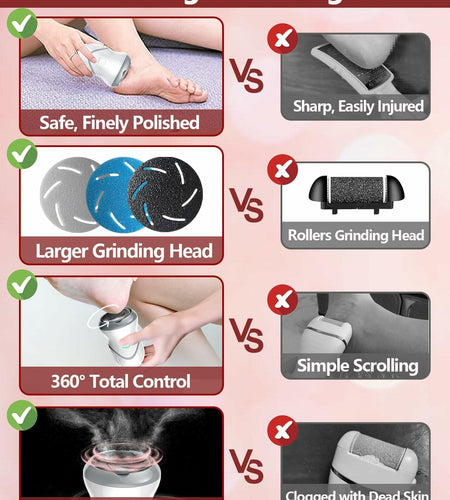 NKJVE Electric Foot File Callus Remover 3 Heads 2 Speed White Rechargeable