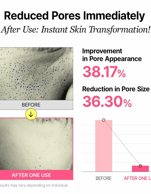 Load image into Gallery viewer, VEGANIFECT Pore Refining Ampoule Tightening Reduce Sebum 1.69oz
