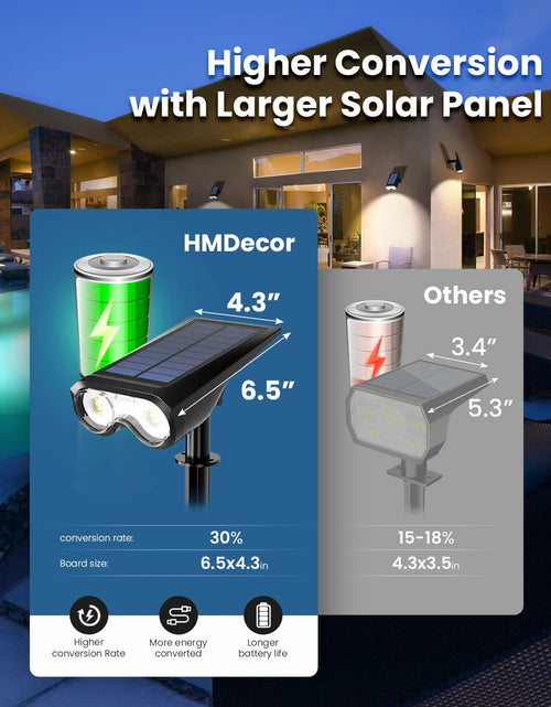 Load image into Gallery viewer, HMDecor Solar Spot Lights Outdoor IP67 Waterproof 4 Pack Cold White 6500K
