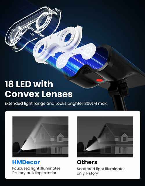 Load image into Gallery viewer, HMDecor Solar Spot Lights Outdoor IP67 Waterproof 4 Pack Cold White 6500K
