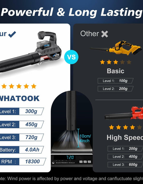 Load image into Gallery viewer, WHATOOK Cordless Leaf Blower 20V 4.0Ah Brushless Motor 2 Batteries Grey
