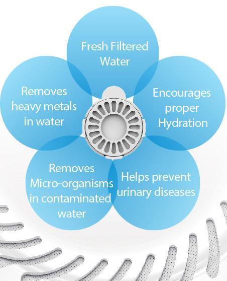 Load image into Gallery viewer, Pet Life ® 'Auto-Myst' 2-in-1 Filtered Water Dispenser and Food Bowl - Replacement Filters - 6 Pack
