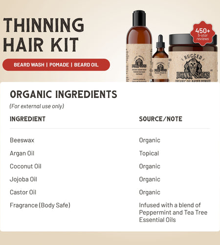 Thinning Hair Kit